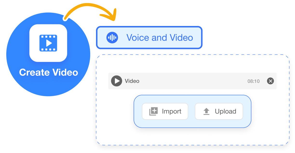 Automatic video editing feature in Visla showing how to select 'Voice and Video' to begin editing.